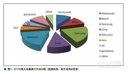 安防行業(yè)產(chǎn)品管理的核心 市場(chǎng)調(diào)研驅(qū)動(dòng)下的定位、規(guī)劃與反饋