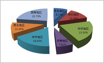 自卸車前頂舉升油缸產(chǎn)品市場(chǎng)競(jìng)爭(zhēng)深度調(diào)研分析