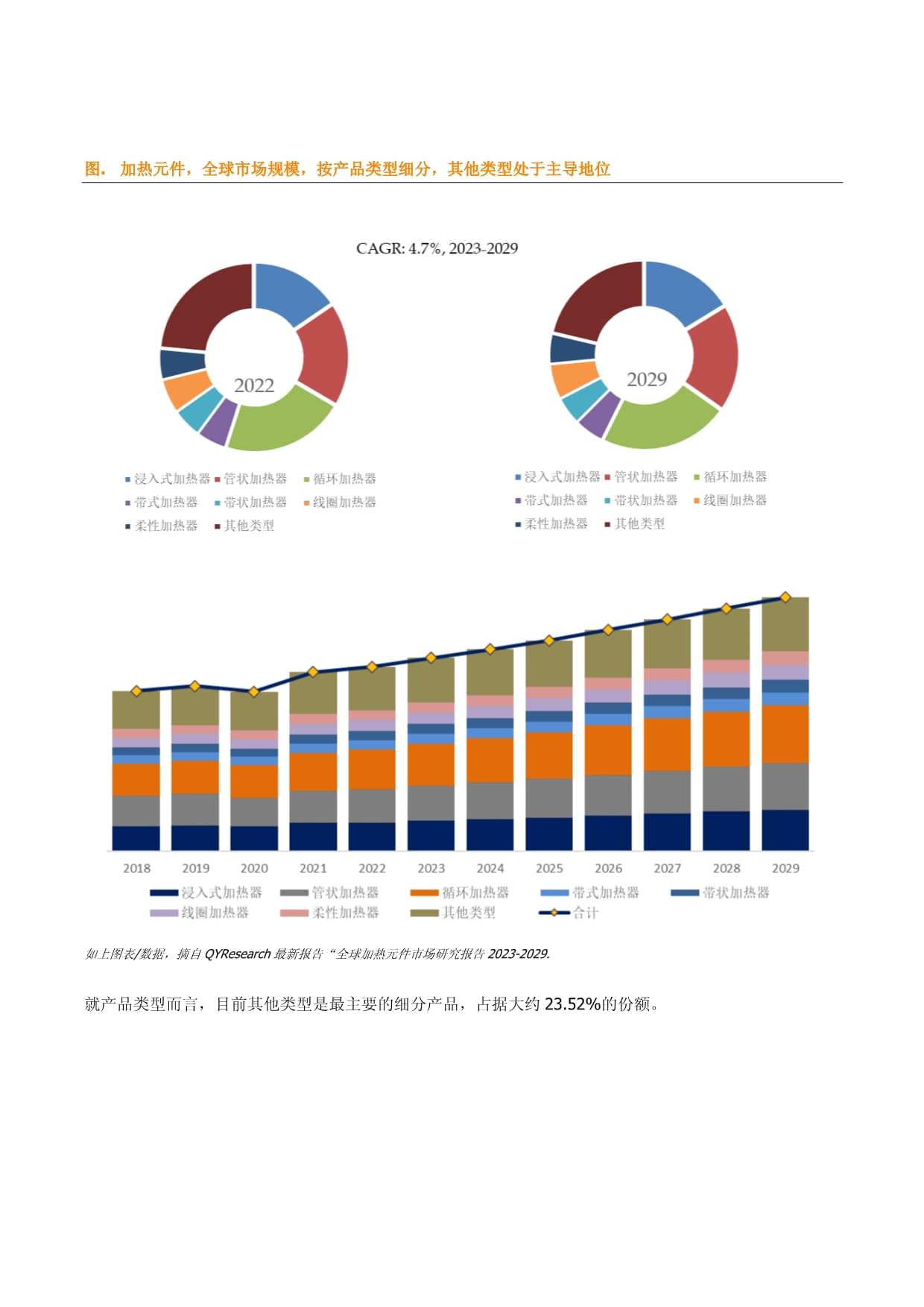 全球及中國(guó)加熱原件行業(yè)市場(chǎng)份額調(diào)研報(bào)告
