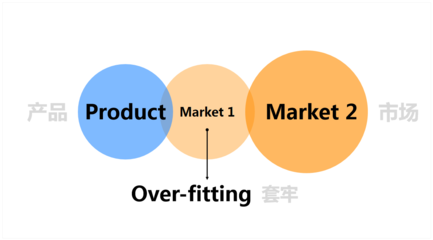 市場(chǎng)調(diào)研的步驟與方法